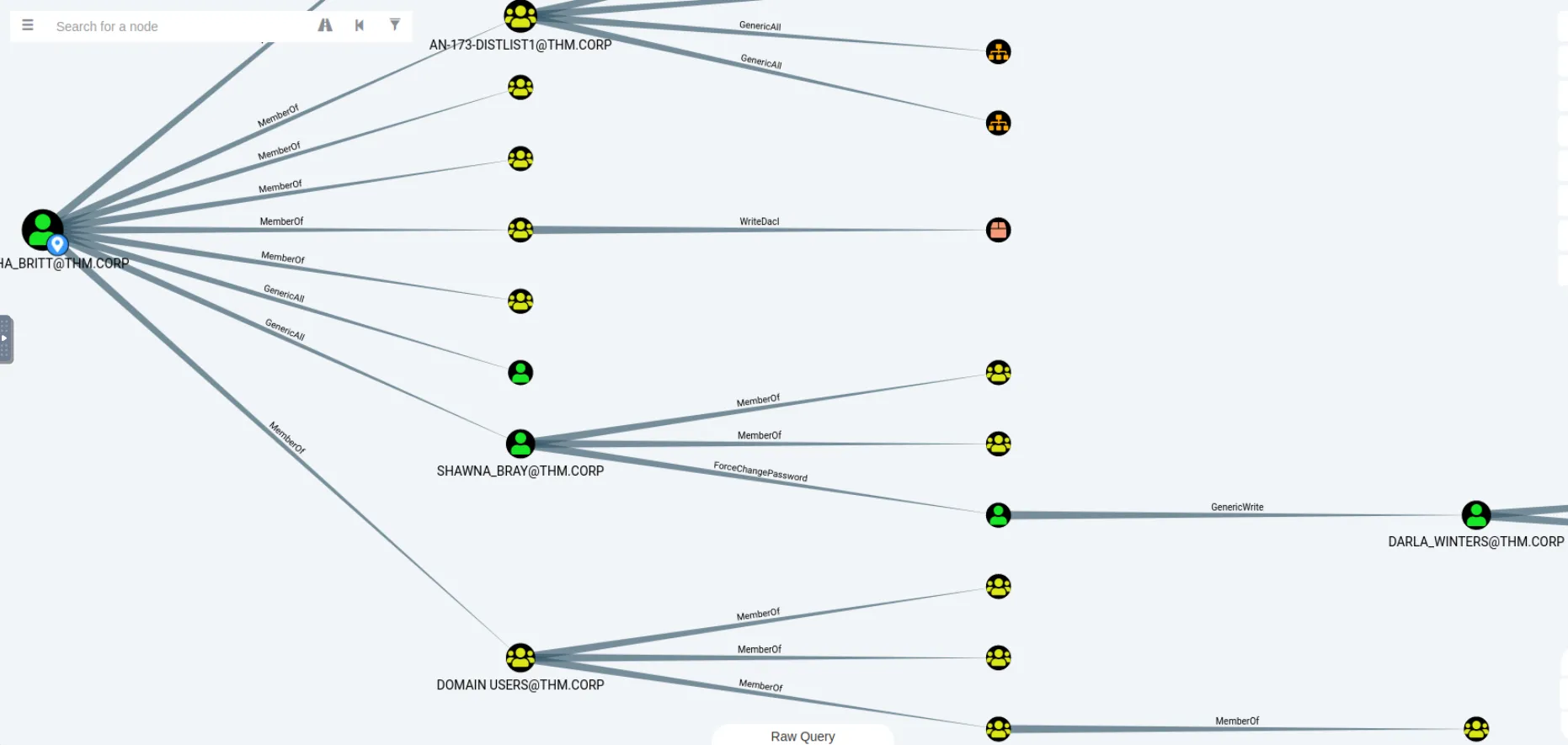 BloodHound 节点 OUTBOUND CONTROL RIGHTS 信息
