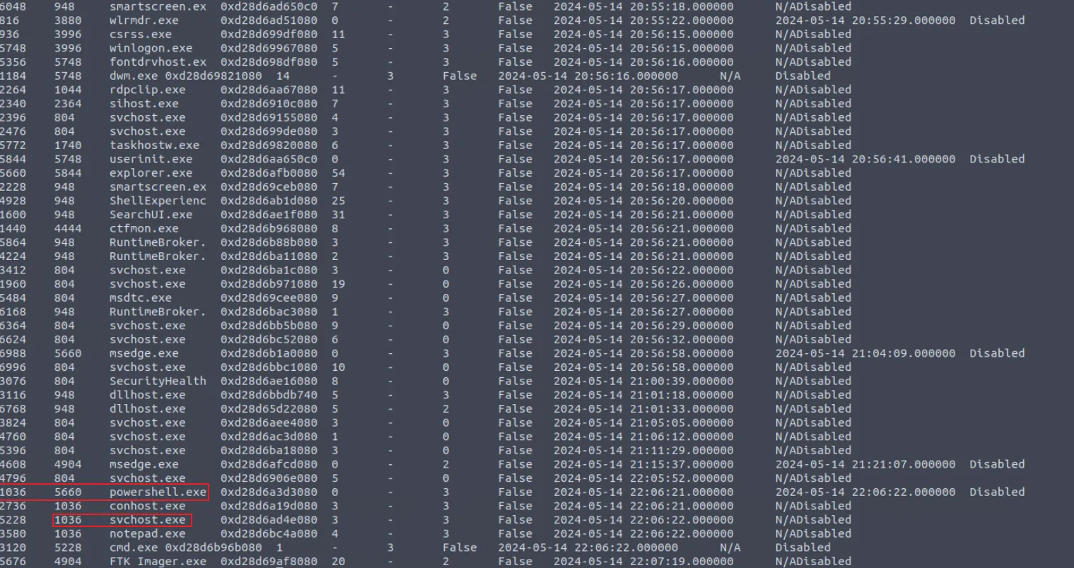 Volatility3 pslist进程列表截图