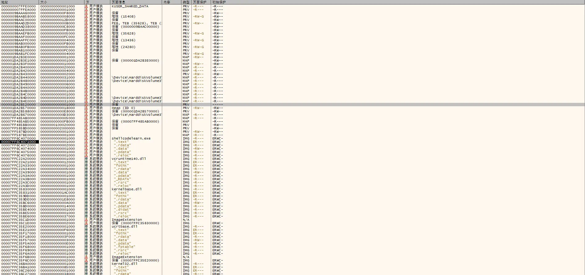 内存保留状态示意图